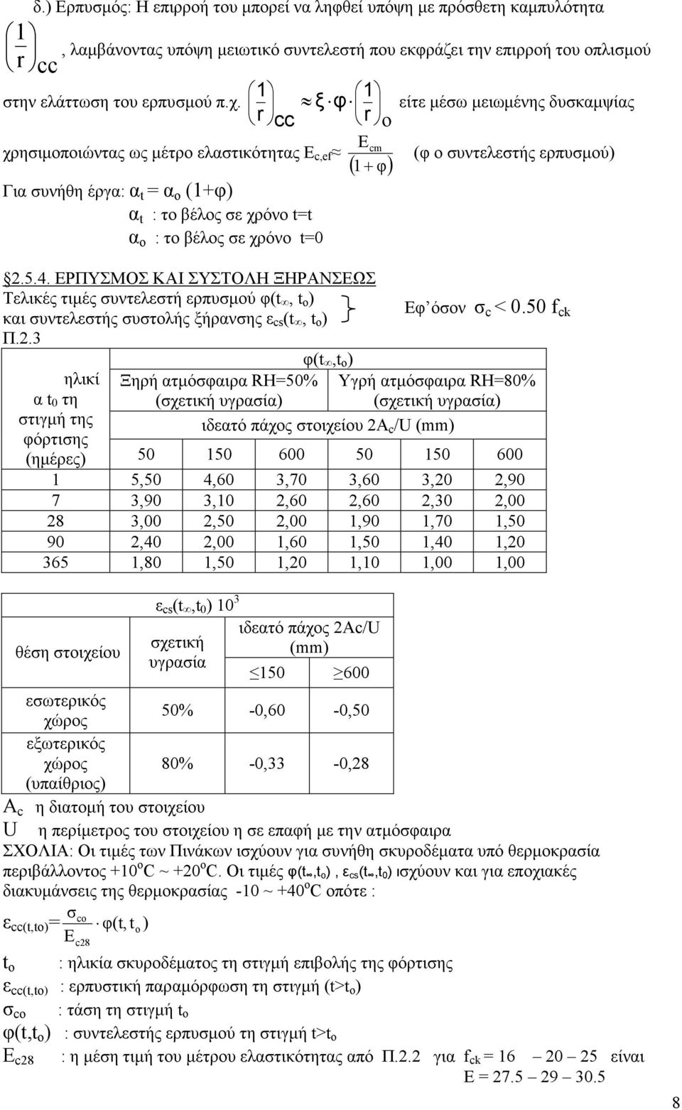 ΕΡΠΥΣΜΟΣ ΚΑΙ ΣΥΣΤΟΛΗ ΞΗΡΑΝΣΕΩΣ Τελικές τιµές συντελεστή ερπυσµού φ(t, t o ) και συντελεστής συστολής ξήρανσης ε cs (t, t o ) Π.