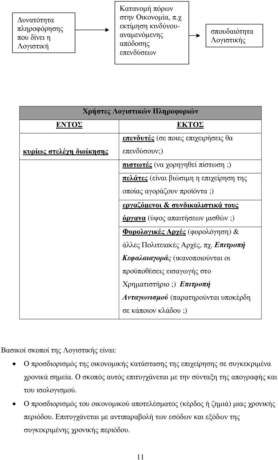 πιστωτές (να χορηγηθεί πίστωση ;) πελάτες (είναι βιώσιµη η επιχείρηση της οποίας αγοράζουν προϊόντα ;) εργαζόµενοι & συνδικαλιστικά τους όργανα (ύψος απαιτήσεων µισθών ;) Φορολογικές Αρχές