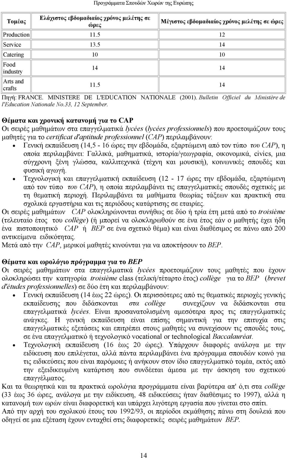 Θέµατα και χρονική κατανοµή για το CAP Οι σειρές µαθηµάτων στα επαγγελµατικά lycées (lycées professionnels) που προετοιµάζουν τους µαθητές για το certificat d'aptitude professionnel (CAP)