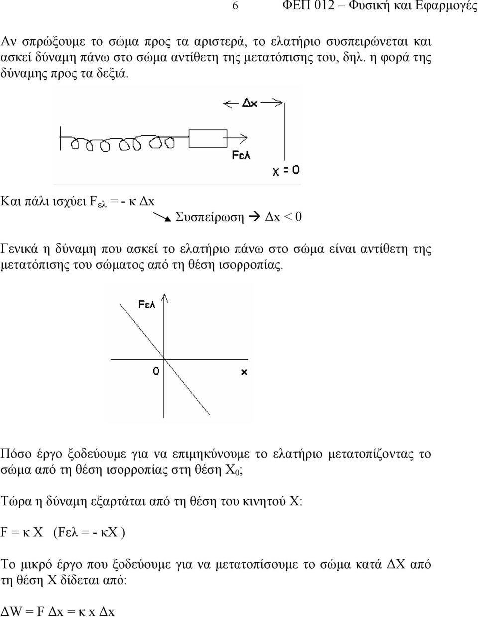 Και πάλι ισχύει F ελ = - κ Δx Συσπείρωση Δx < 0 Γενικά η δύναμη που ασκεί το ελατήριο πάνω στο σώμα είναι αντίθετη της μετατόπισης του σώματος από τη θέση