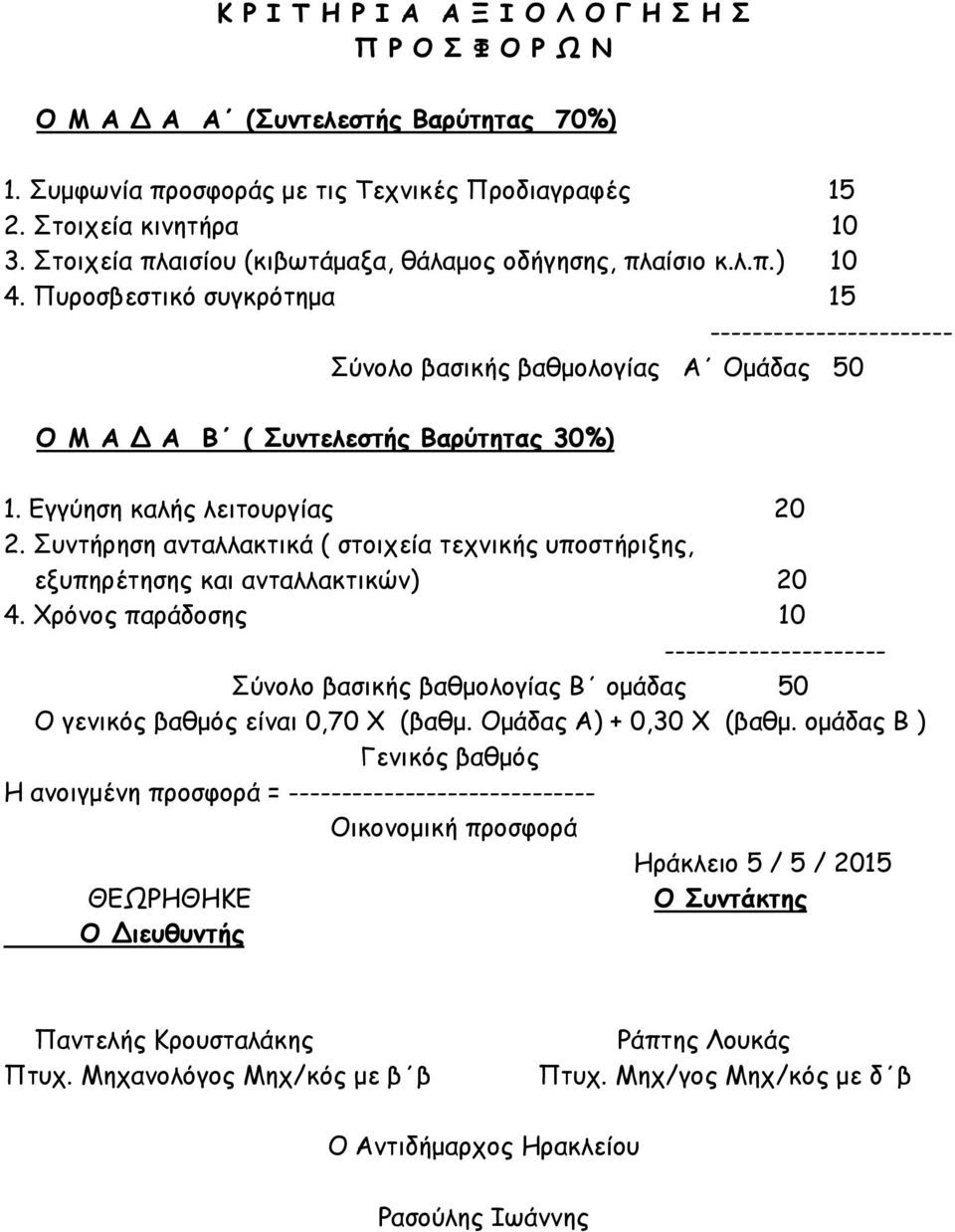 Πυροσβεστικό συγκρότημα 15 ----------------------- Σύνολο βασικής βαθμολογίας Α Ομάδας 50 Ο Μ Α Δ Α Β ( Συντελεστής Βαρύτητας 30%) 1. Εγγύηση καλής λειτουργίας 20 2.