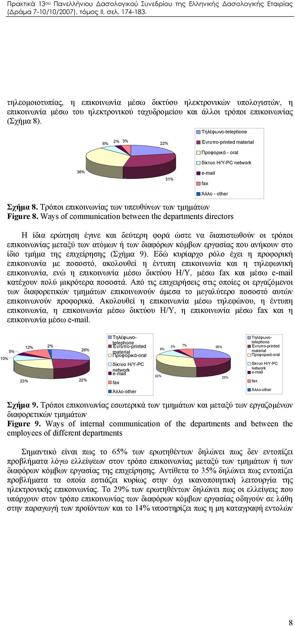 Ways of communication between the departments directors Η ίδια ερώτηση έγινε και δεύτερη φορά ώστε να διαπιστωθούν οι τρόποι επικοινωνίας μεταξύ των ατόμων ή των διαφόρων κόμβων εργασίας που ανήκουν