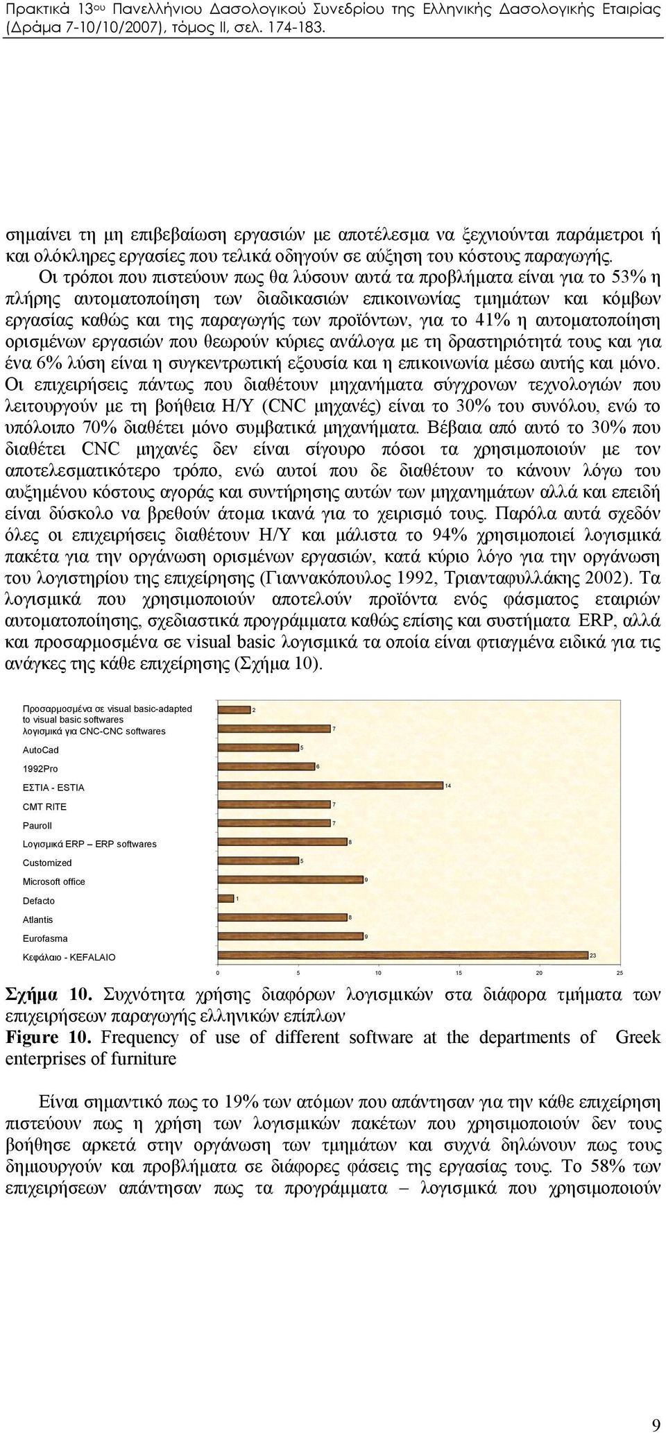 το 41% η αυτοματοποίηση ορισμένων εργασιών που θεωρούν κύριες ανάλογα με τη δραστηριότητά τους και για ένα 6% λύση είναι η συγκεντρωτική εξουσία και η επικοινωνία μέσω αυτής και μόνο.