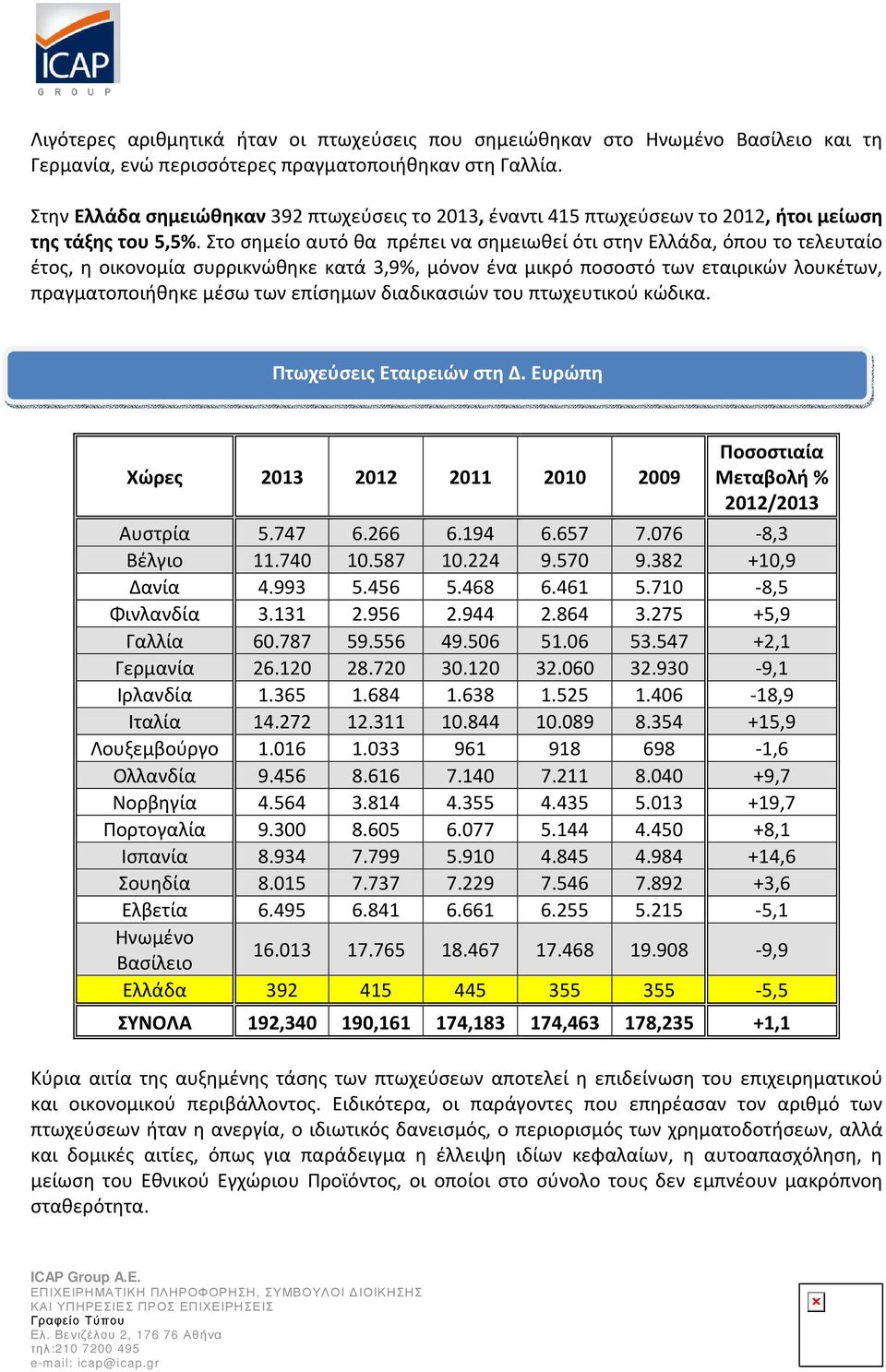 Στο σημείο αυτό θα πρέπει να σημειωθεί ότι στην Ελλάδα, όπου το τελευταίο έτος, η οικονομία συρρικνώθηκε κατά 3,9%, μόνον ένα μικρό ποσοστό των εταιρικών λουκέτων, πραγματοποιήθηκε μέσω των επίσημων