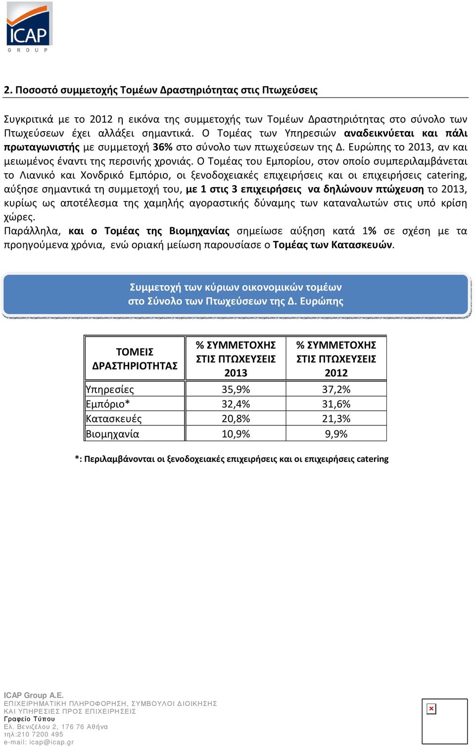 Ο Τομέας του Εμπορίου, στον οποίο συμπεριλαμβάνεται το Λιανικό και Χονδρικό Εμπόριο, οι ξενοδοχειακές επιχειρήσεις και οι επιχειρήσεις catering, αύξησε σημαντικά τη συμμετοχή του, με 1 στις 3