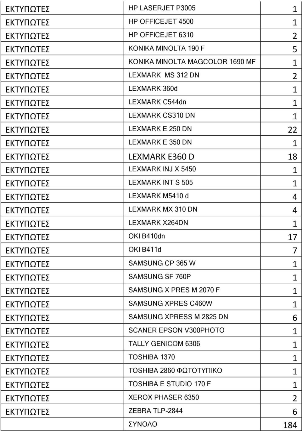 ΕΚΤΥΠΩΤΕΣ LEXMARK INT S 505 1 ΕΚΤΥΠΩΤΕΣ LEXMARK M5410 d 4 ΕΚΤΥΠΩΤΕΣ LEXMARK MX 310 DN 4 ΕΚΤΥΠΩΤΕΣ LEXMARK X264DN 1 ΕΚΤΥΠΩΤΕΣ OKI B410dn 17 ΕΚΤΥΠΩΤΕΣ OKI B411d 7 ΕΚΤΥΠΩΤΕΣ SAMSUNG CP 365 W 1 ΕΚΤΥΠΩΤΕΣ