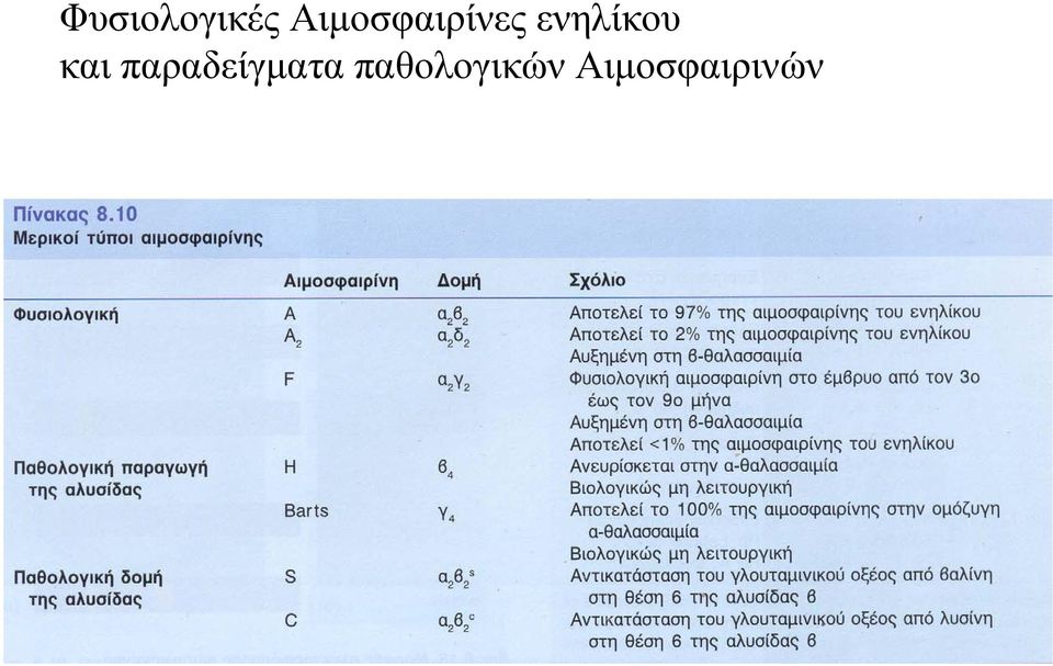 ενηλίκου και