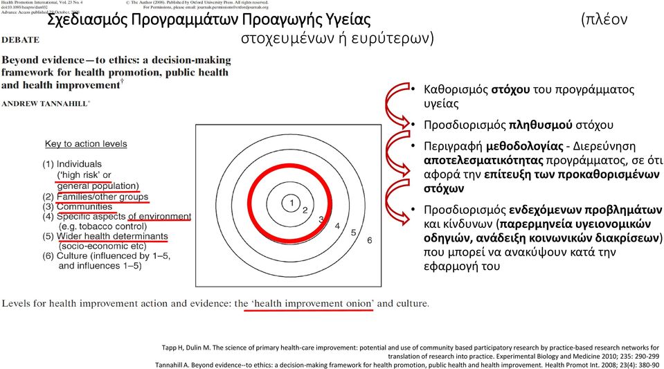 διακρίσεων) που μπορεί να ανακύψουν κατά την εφαρμογή του Tapp H, Dulin M.