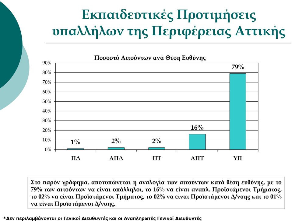 να είναι αναπλ.