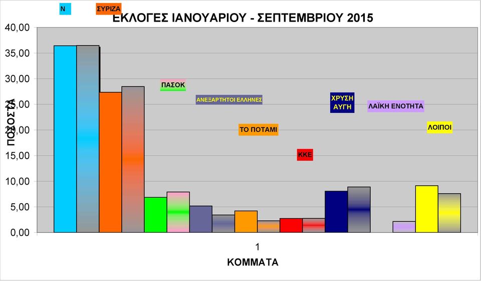 ΑΝΕΞΑΡΤΗΤΟΙ ΕΛΛΗΝΕΣ ΤΟ ΠΟΤΑΜΙ ΧΡΥΣΗ