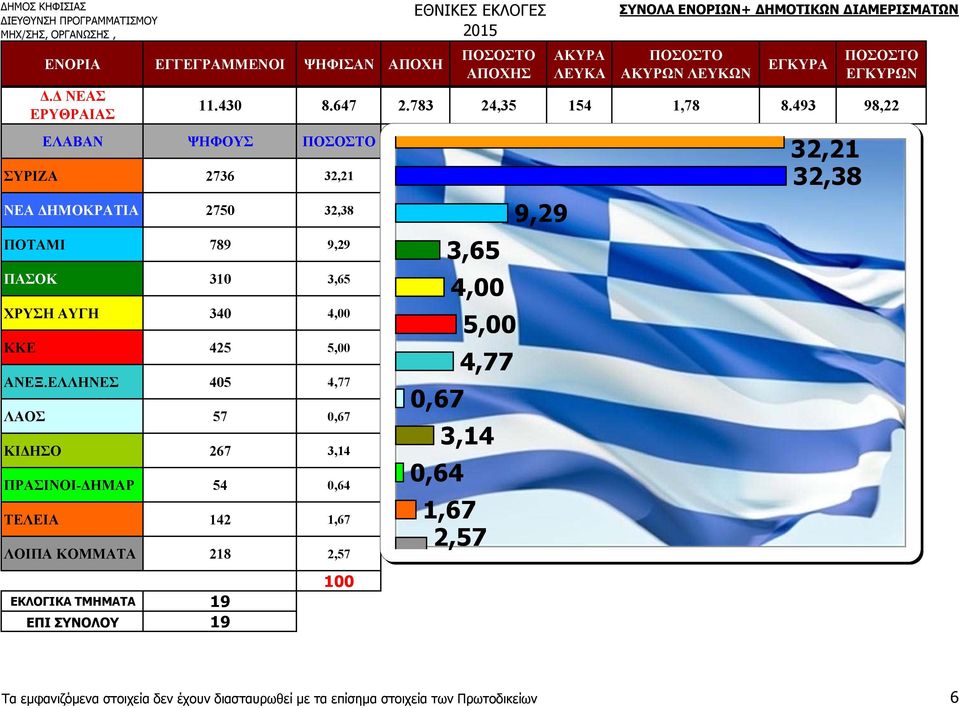 425 5,00 ΑΝΕΞ.