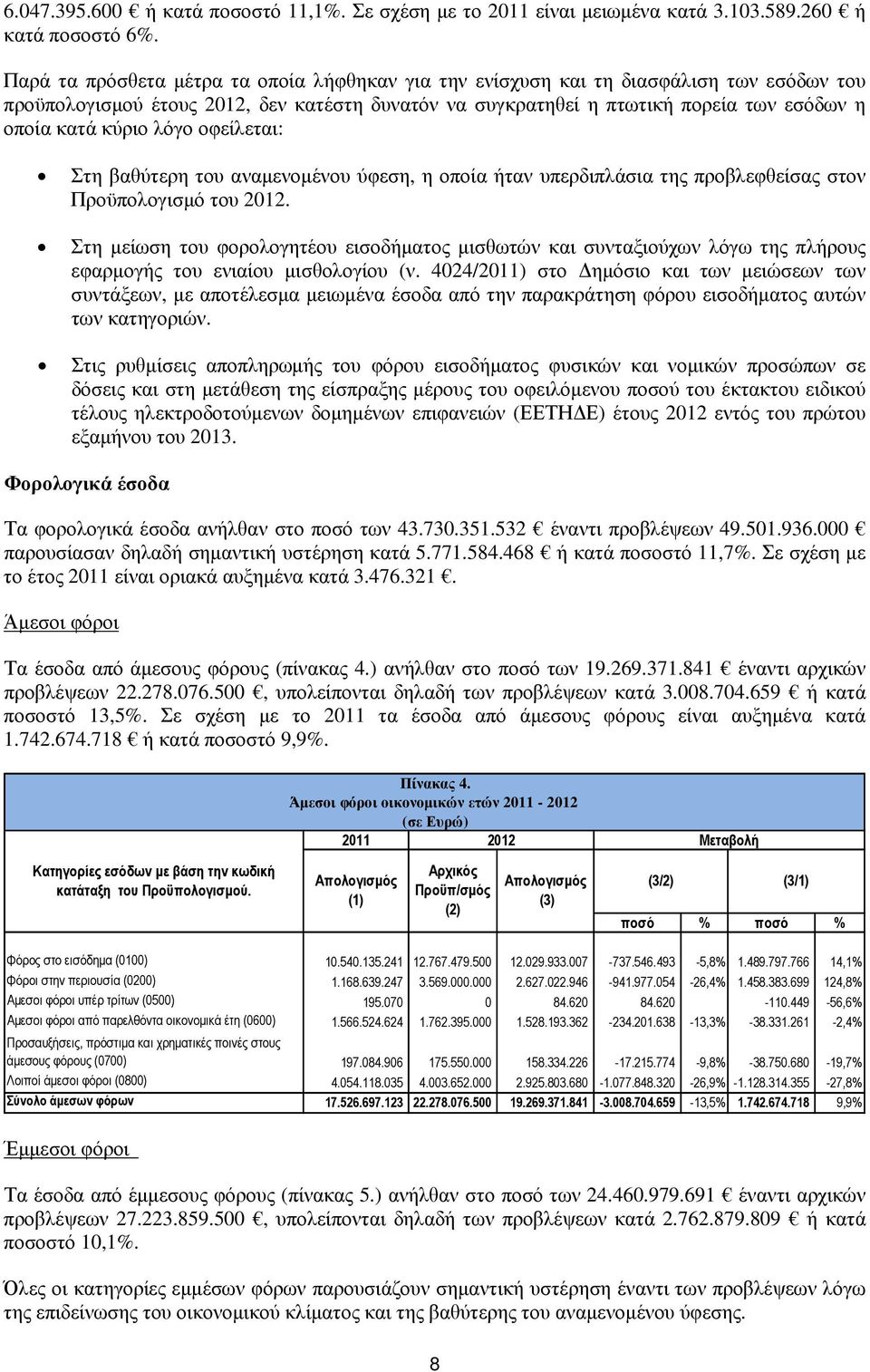 λόγο οφείλεται: Στη βαθύτερη του αναµενοµένου ύφεση, η οποία ήταν υπερδιπλάσια της προβλεφθείσας στον Προϋπολογισµό του 2012.