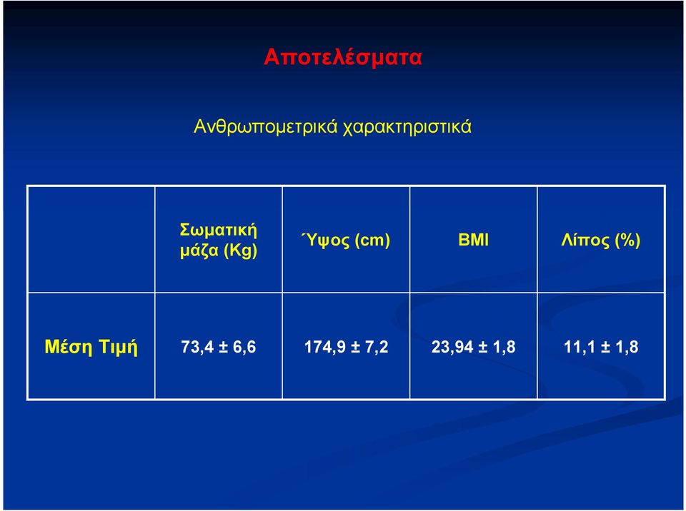 Ύψος (cm) BMI Λίπος (%) Mέση Τιµή