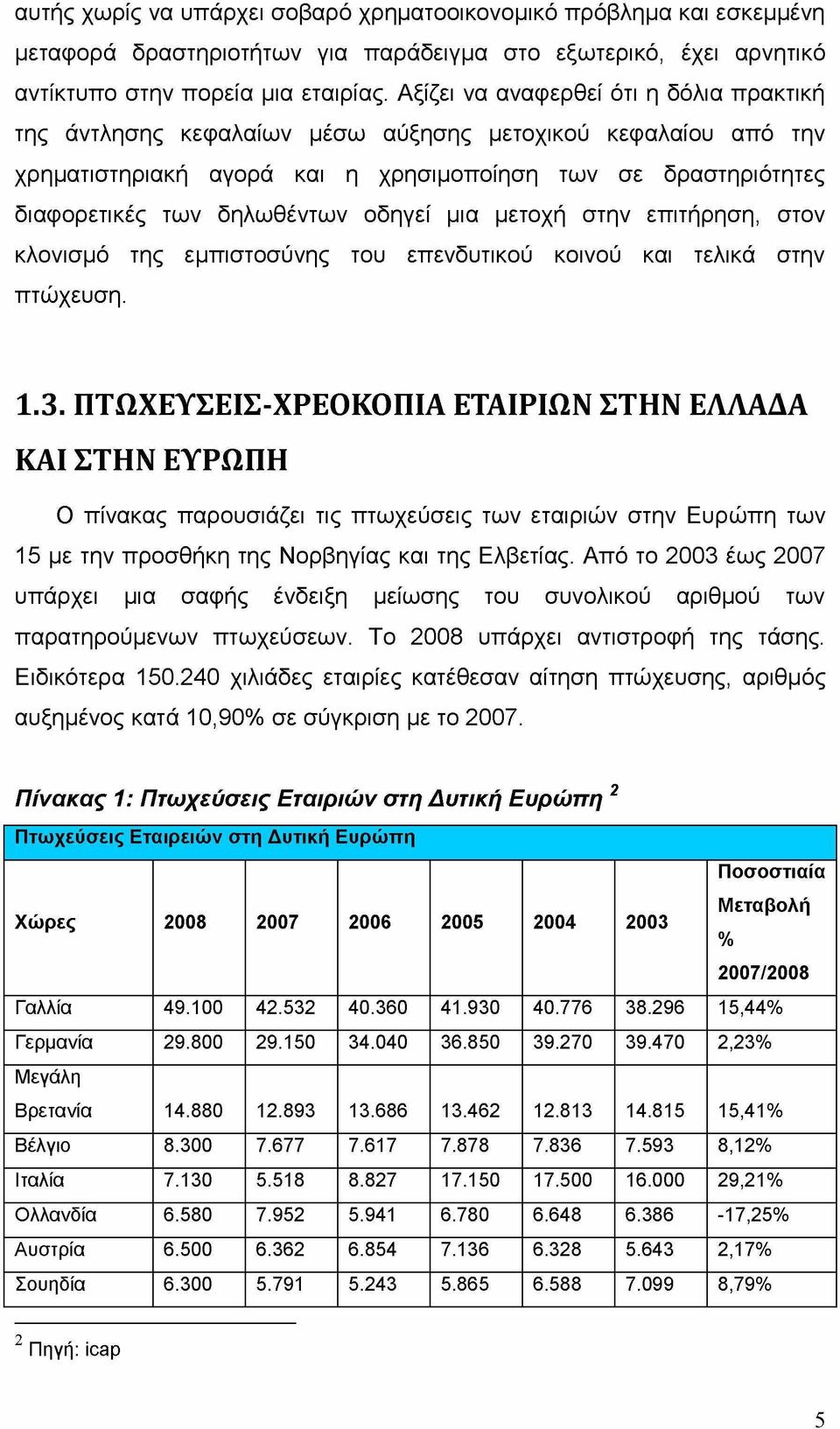 οδηγεί μια μετοχή στην επιτήρηση, στον κλονισμό της εμπιστοσύνης του επενδυτικού κοινού και τελικά στην πτώχευση. 1.3.