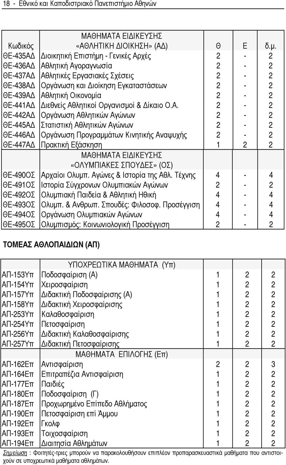 ΘΕ-435Α ιοικητική Επιστήµη - Γενικές Αρχές 2-2 ΘΕ-436Α Αθλητική Αγοραγνωσία 2-2 ΘΕ-437Α Αθλητικές Εργασιακές Σχέσεις 2-2 ΘΕ-438Α Οργάνωση και ιοίκηση Εγκαταστάσεων 2-2 ΘΕ-439Α Αθλητική Οικονοµία 2-2