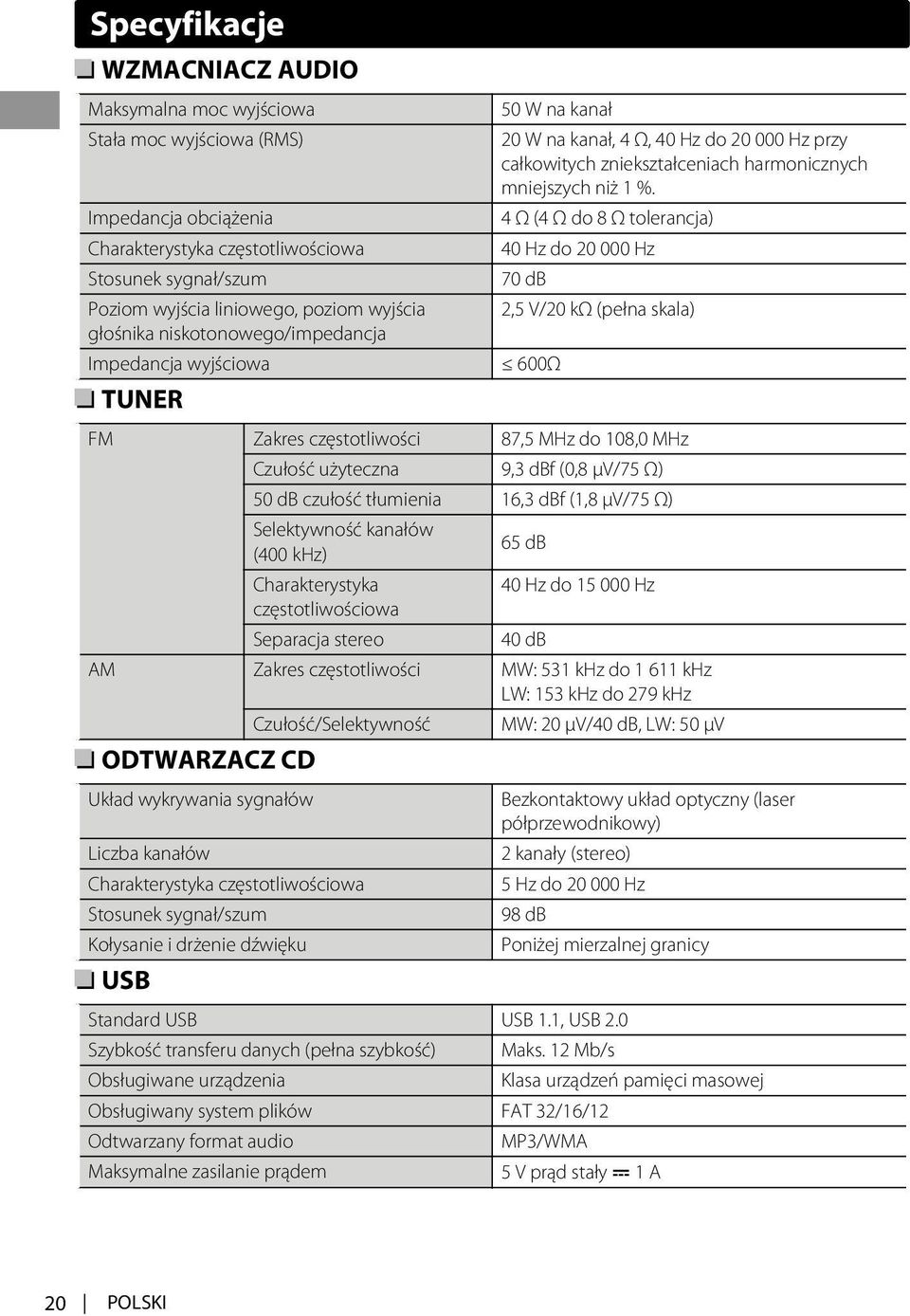 4 Ω (4 Ω do 8 Ω tolerancja) 40 Hz do 20 000 Hz 70 db 2,5 V/20 kω (pełna skala) 600Ω FM Zakres częstotliwości 87,5 MHz do 08,0 MHz Czułość użyteczna 9,3 dbf (0,8 μv/75 Ω) 50 db czułość tłumienia 6,3