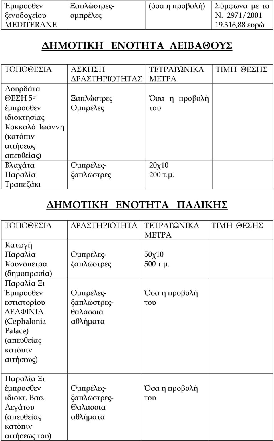 ΡΑΣΤΗΡΙΟΤΗΤΑΣ Ξα λώστρες Οµ 