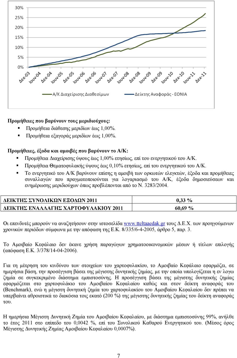 Προμήθεια Θεματοφυλακής ύψους έως 0,10% ετησίως, επί του ενεργητικού του Α/Κ.