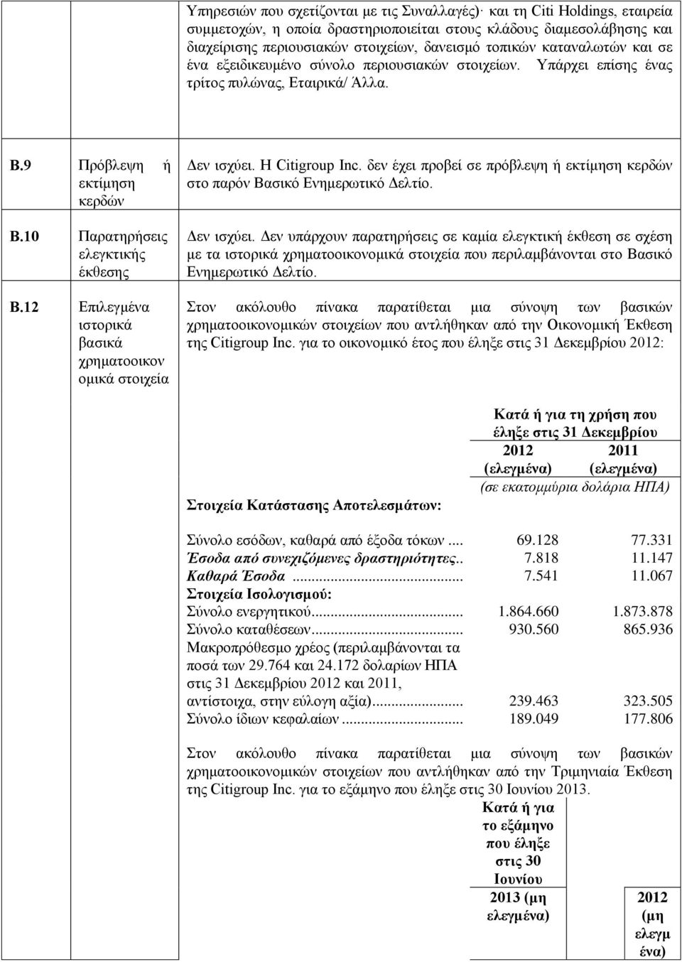 12 Επιλεγμένα ιστορικά βασικά χρηματοοικον ομικά στοιχεία Δεν ισχύει.