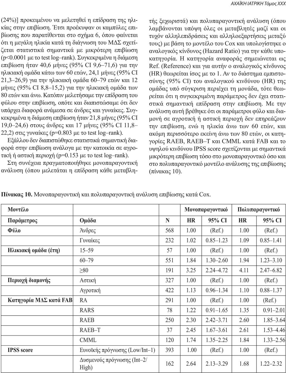 0001 με το test log rank).