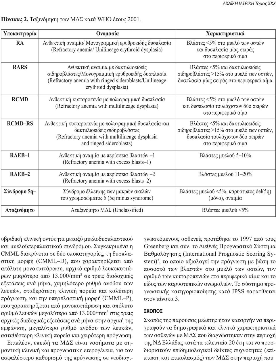 σειράς στο περιφερικό αίμα RARS RCMD RCMD RS Ανθεκτική αναιμία με δακτυλιοειδείς σιδηροβλάστες/μονογραμμική ερυθροειδής δυσπλασία (Refractory anemia with ringed sideroblasts/unilineage erythroid