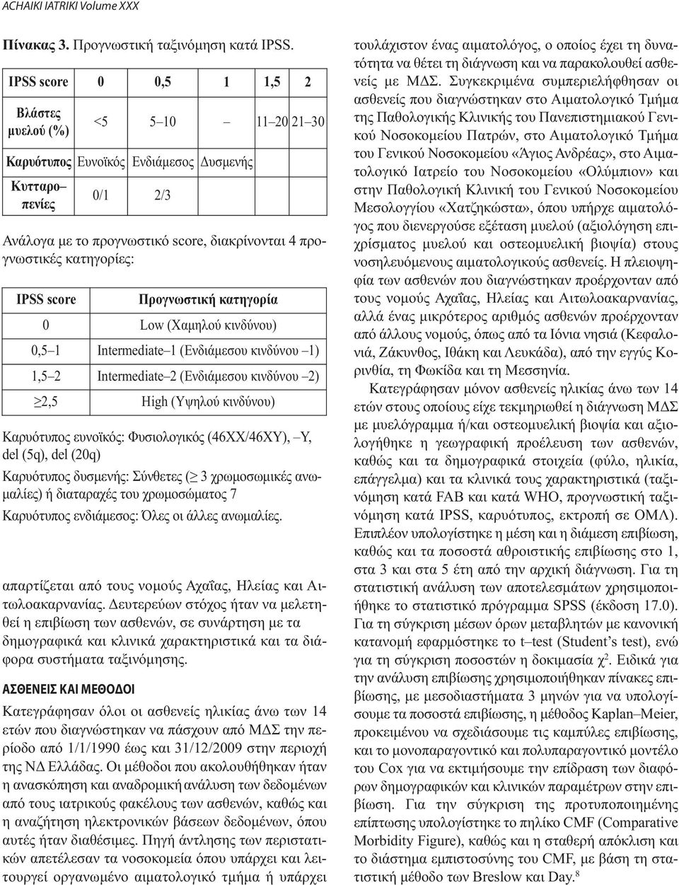 IPSS score Προγνωστική κατηγορία 0 Low (Χαμηλού κινδύνου) 0,5 1 Intermediate 1 (Ενδιάμεσου κινδύνου 1) 1,5 2 Intermediate 2 (Ενδιάμεσου κινδύνου 2) 2,5 High (Υψηλού κινδύνου) Καρυότυπος ευνοϊκός: