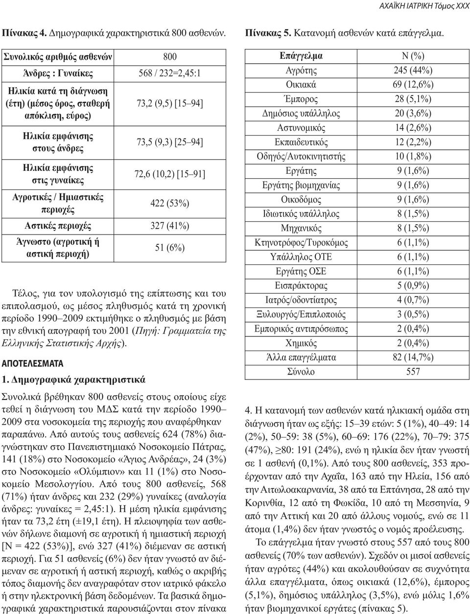 επίπτωσης και του επιπολασμού, ως μέσος πληθυσμός κατά τη χρονική περίοδο 1990 2009 εκτιμήθηκε ο πληθυσμός με βάση την εθνική απογραφή του 2001 (Πηγή: Γραμματεία της Ελληνικής Στατιστικής Αρχής).