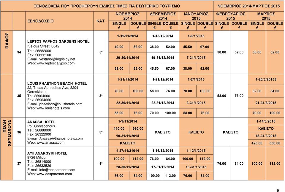 com Web: www.louishotels.com 3* 1-21/11/ 1-21/12/ 1-2/1/ 1-20/3/8 70.00 100.00 58.00 76.00 70.00 100.00 62.00 84.00 58.00 76.00 22-30/11/ 22-31/12/ 3-31/1/ 21-31/3/ 58.00 76.00 70.00 100.00 58.00 76.00 70.00 100.00 ΠΟΛΗ ΧΡΥΣΟΧΟΥΣ 36 ANASSA HOTEL Poli Chrysochous Tel.
