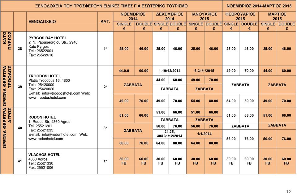 0.0 60.00 1-19/12/ 6-31/1/ 49.00 70.00 44.00 60.00 ΣΑΒΒΑΤΑ 44.00 60.00 49.00 70.00 ΣΑΒΒΑΤΑ ΣΑΒΒΑΤΑ ΣΑΒΒΑΤΑ ΣΑΒΒΑΤΑ 49.00 70.00 49.00 70.00 54.00 80.00 54.00 80.00 49.00 70.00 ΟΡΕΙΝΑ ΘΕΡΕΤΡΑ ΑΓΡΟΣ 40 RODON HOTEL 1, Rodou Str, 4860 Agros Tel.