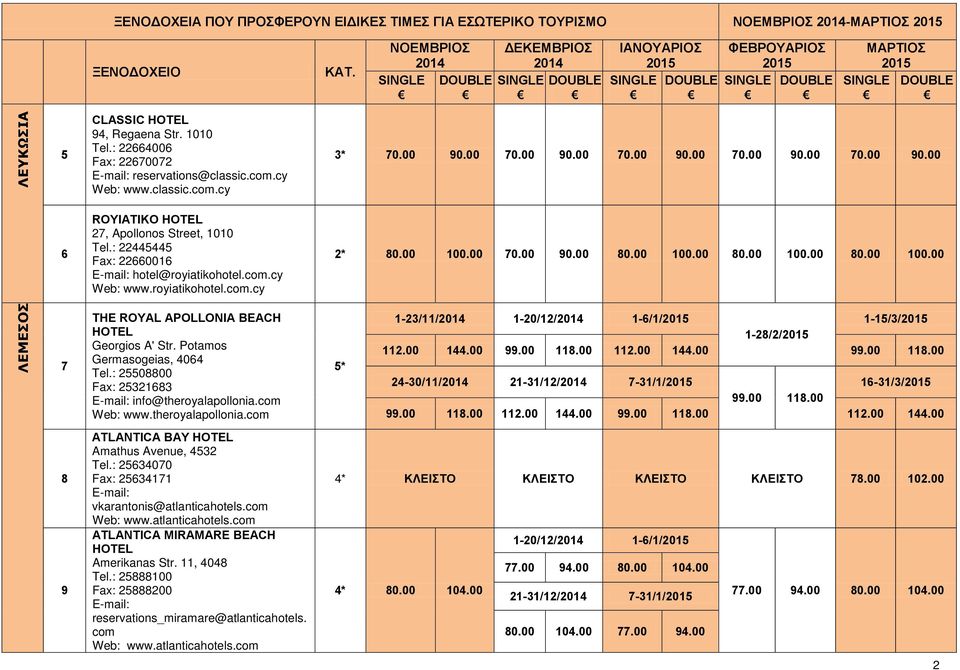 00 100.00 70.00 90.00 80.00 100.00 80.00 100.00 80.00 100.00 ΛΕΜΕΣΟΣ 7 THE ROYAL APOLLONIA BEACH HOTEL Georgios A' Str. Potamos Germasogeias, 4064 Tel.: 25508800 Fax: 25321683 info@theroyalapollonia.