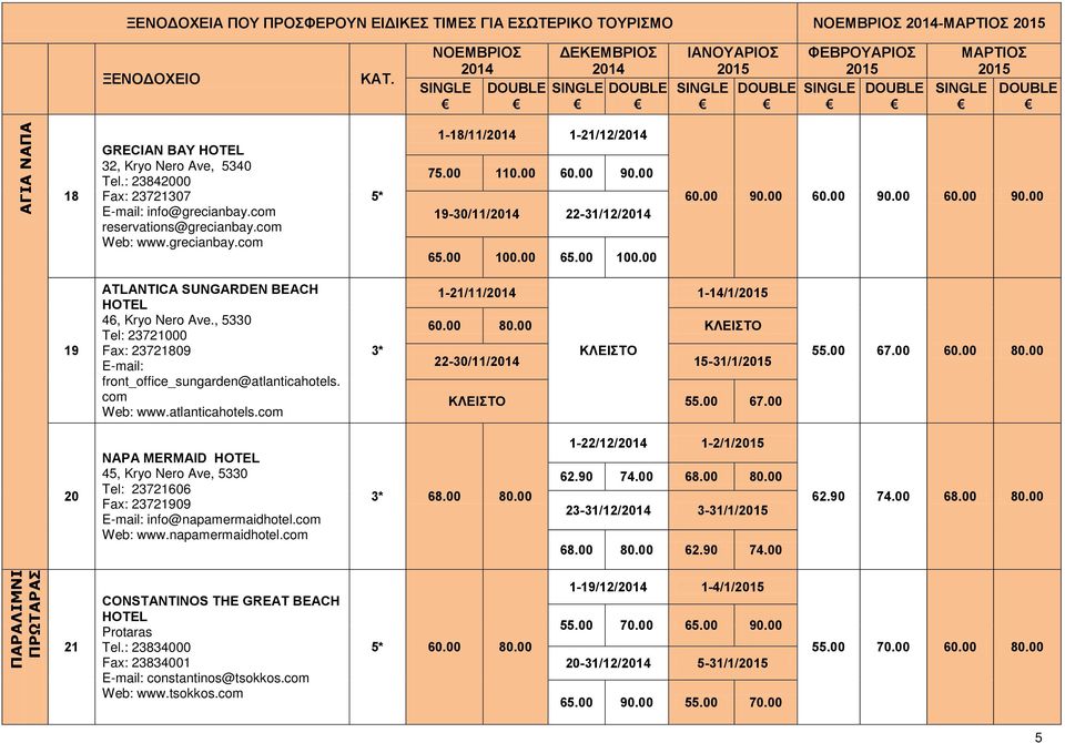 , 5330 Tel: 23721000 Fax: 23721809 front_office_sungarden@atlanticahotels. com Web: www.atlanticahotels.com 3* 1-21/11/ 1-14/1/ 60.00 80.00 ΚΛΕΙΣΤΟ ΚΛΕΙΣΤΟ 22-30/11/ 15-31/1/ ΚΛΕΙΣΤΟ 55.00 67.00 55.