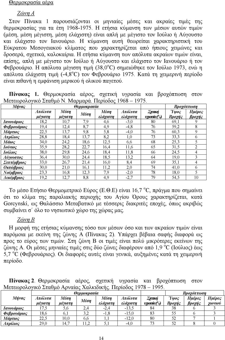 Η κύμανση αυτή θεωρείται χαρακτηριστική του Εύκρατου Μεσογειακού κλίματος που χαρακτηρίζεται από ήπιους χειμώνες και δροσερά, σχετικά, καλοκαίρια.