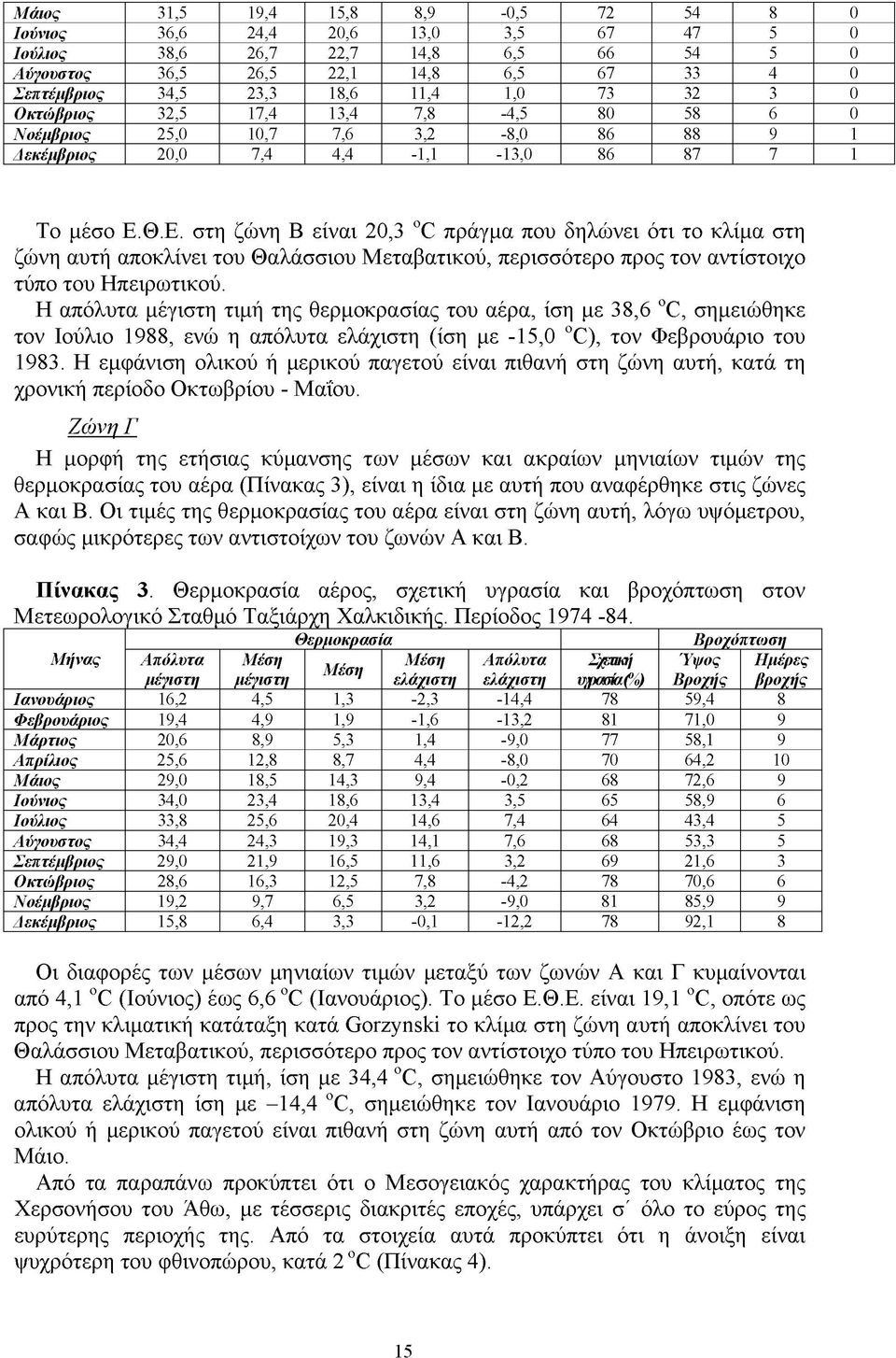 Θ.Ε. στη ζώνη Β είναι 20,3 οο πράγμα που δηλώνει ότι το κλίμα στη ζώνη αυτή αποκλίνει του Θαλάσσιου Μεταβατικού, περισσότερο προς τον αντίστοιχο τύπο του Ηπειρωτικού.