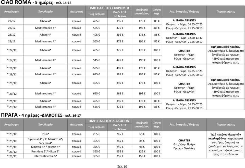 375 175 100 * 24/12 Mediterraneo 4* πρωινό 515 425 195 100 * 29/12 Albani 4* πρωινό 595 495 175 85 * 29/12 Mediterraneo 4* πρωινό 695 595 195 85 * 29/12 Albani 4* πρωινό 495 395 175 100 * 29/12