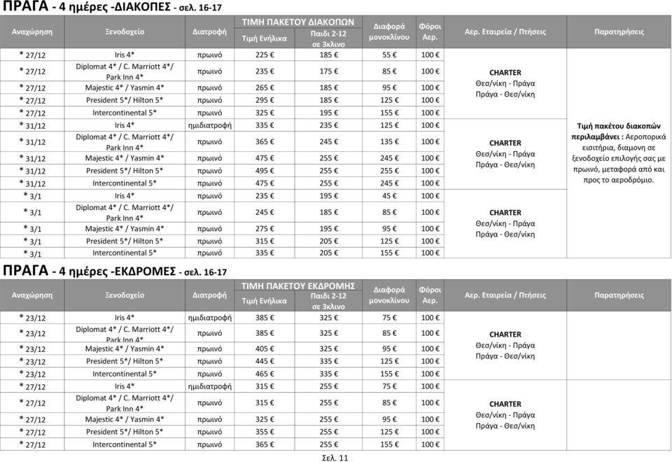 155 100 * 31/12 Iris 4* θμιδιατροφι 335 235 125 100 Diplomat 4* / C.