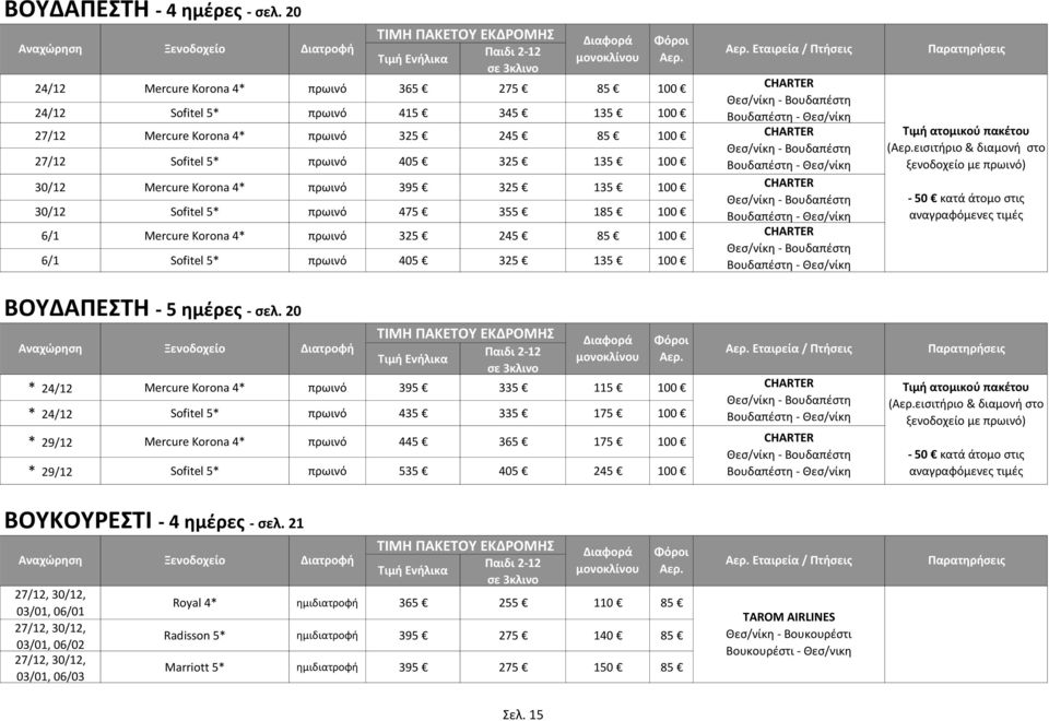 πρωινό 395 325 135 100 30/12 Sofitel 5* πρωινό 475 355 185 100 6/1 Mercure Korona 4* πρωινό 325 245 85 100 6/1 Sofitel 5* πρωινό 405 325 135 100 Θες/νίκθ - Βουδαπζςτθ Βουδαπζςτθ - Θες/νίκθ Θες/νίκθ -