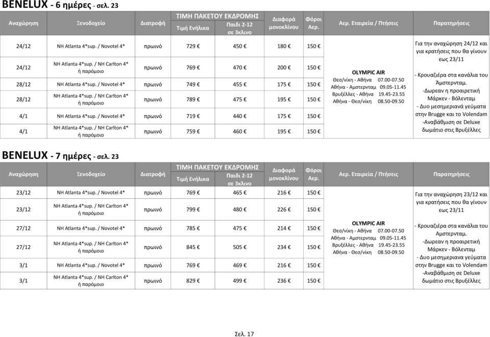 / NH Carlton 4* ι παρόμοιο πρωινό 759 460 195 150 OLYMPIC AIR Θες/νίκθ - Ακινα 07.00-07.50 Ακινα - Αμςτερνταμ 09.05-11.45 Βρυξζλλεσ - Ακινα 19.45-23.55 Ακινα - Θες/νίκθ 08.50-09.
