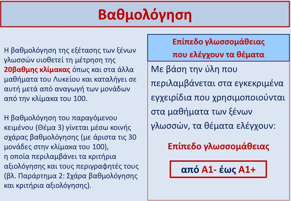 Η βαθμολόγηση του παραγόμενου κειμένου (Θέμα 3) γίνεται μέσω κοινής σχάρας βαθμολόγησης (με άριστα τις 30 μονάδες στην κλίμακα του 100), η οποία περιλαμβάνει τα κριτήρια
