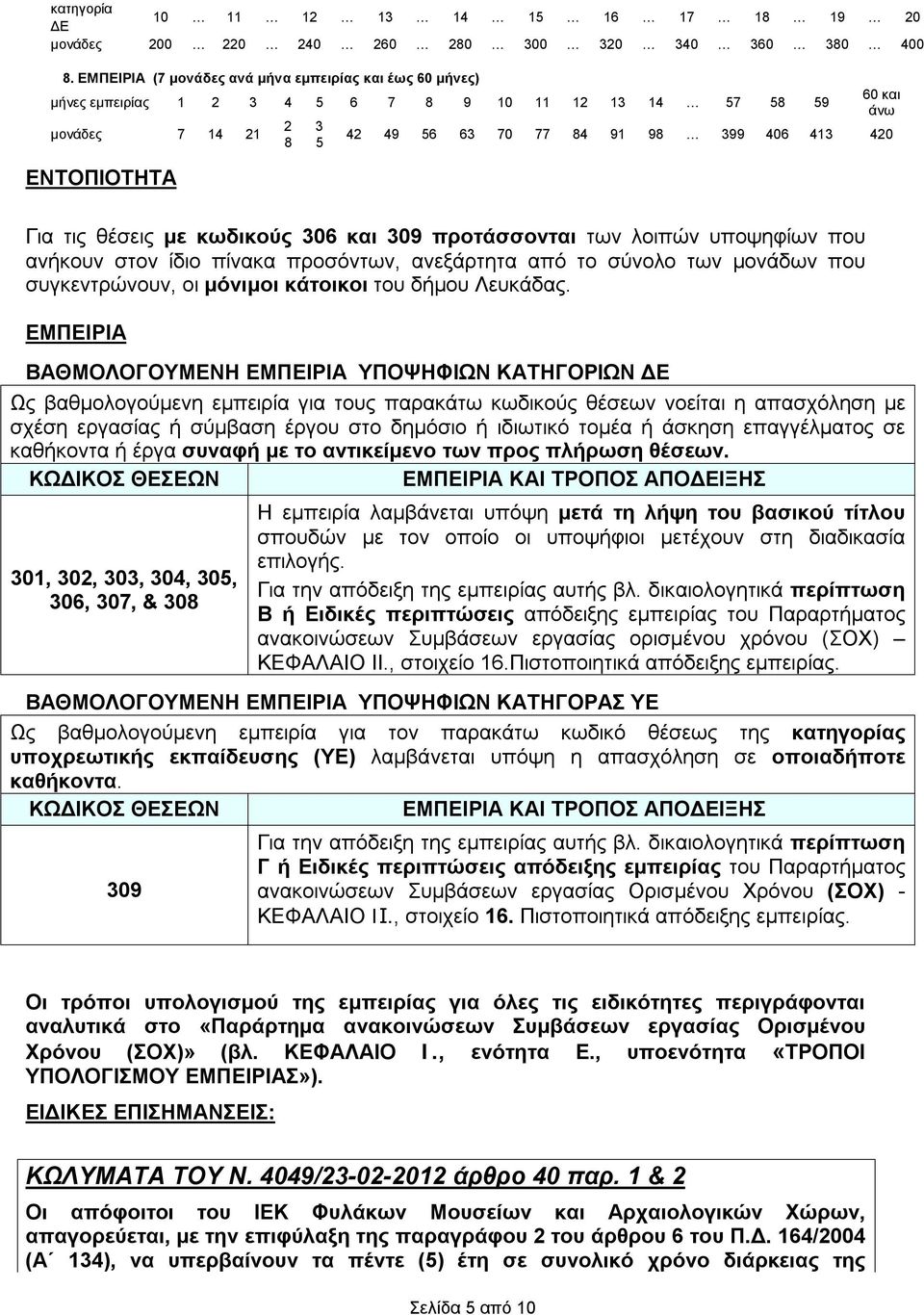 413 420 Για τις θέσεις με κωδικούς 306 και 309 προτάσσονται των λοιπών υποψηφίων που ανήκουν στον ίδιο πίνακα προσόντων, ανεξάρτητα από το σύνολο των μονάδων που συγκεντρώνουν, οι μόνιμοι κάτοικοι