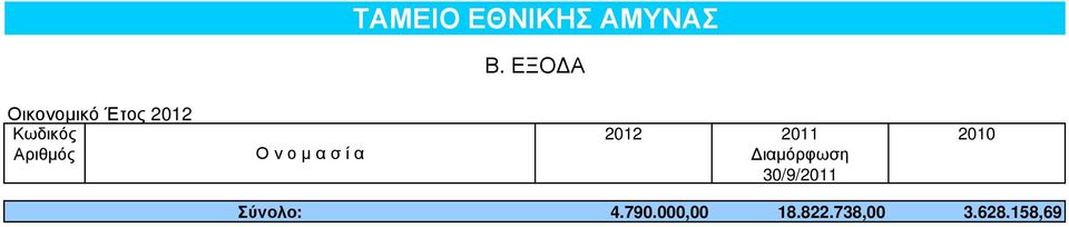 2012 Σύνολο: 4.790.