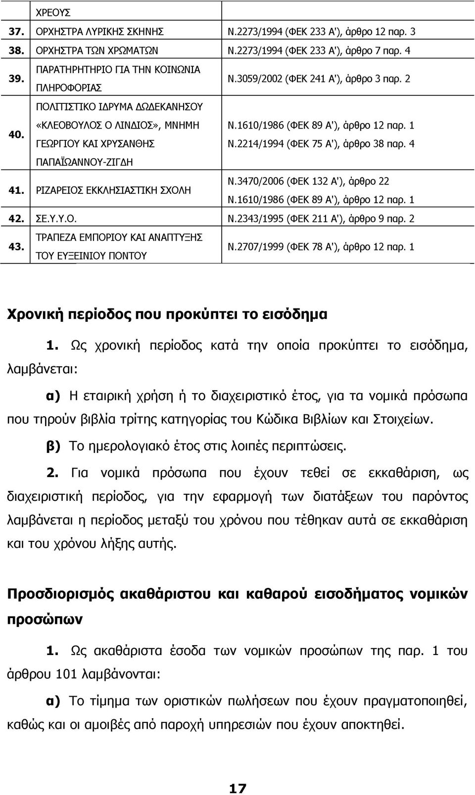 1610/1986 (ΦΕΚ 89 Α'), άρθρο 12 παρ. 1 Ν.2214/1994 (ΦΕΚ 75 Α'), άρθρο 38 παρ. 4 41. ΡΙΖΑΡΕΙΟΣ ΕΚΚΛΗΣΙΑΣΤΙΚΗ ΣΧΟΛΗ Ν.3470/2006 (ΦΕΚ 132 Α'), άρθρο 22 Ν.1610/1986 (ΦΕΚ 89 Α'), άρθρο 12 παρ. 1 42. ΣΕ.Υ.