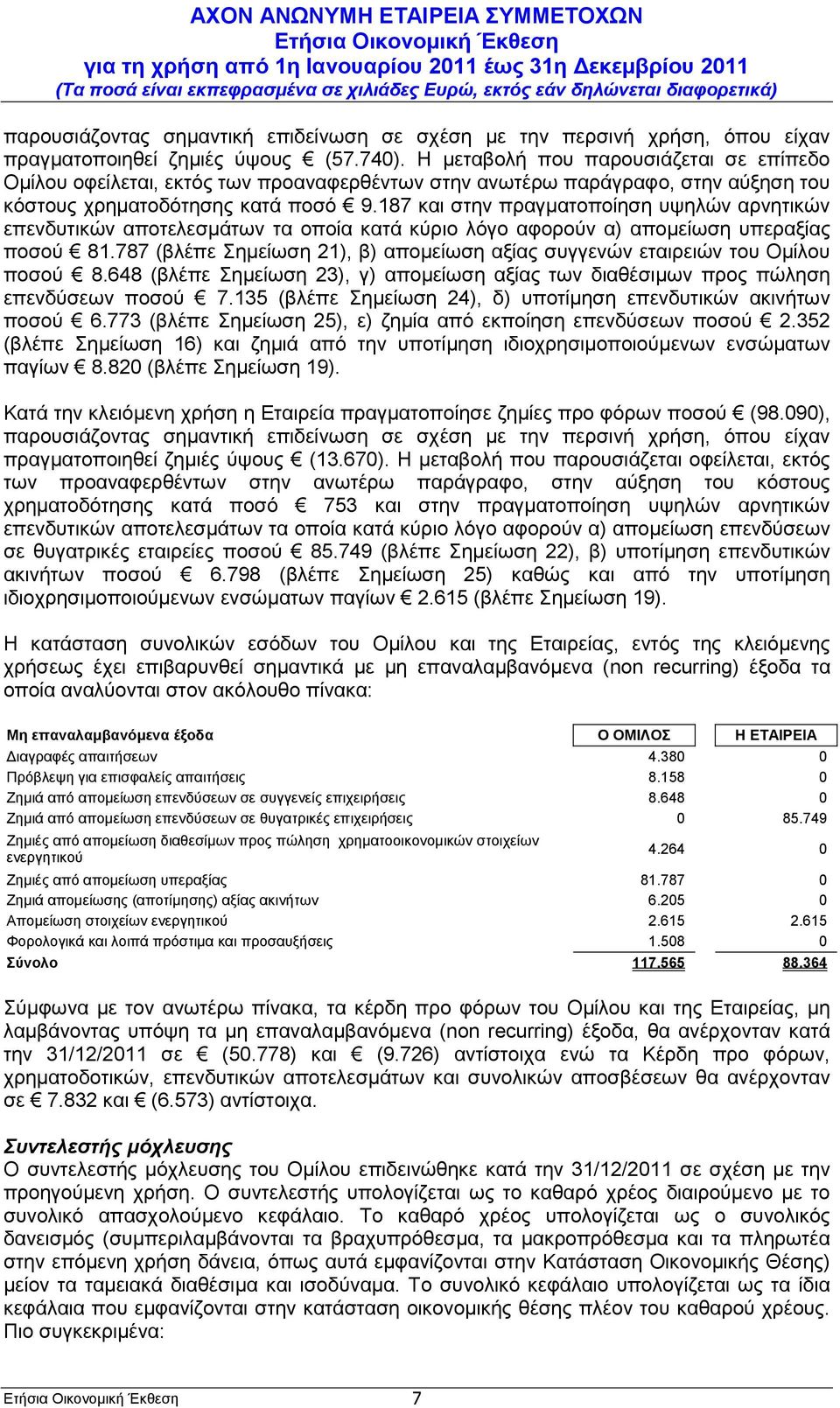 187 και στην πραγματοποίηση υψηλών αρνητικών επενδυτικών αποτελεσμάτων τα οποία κατά κύριο λόγο αφορούν α) απομείωση υπεραξίας ποσού 81.