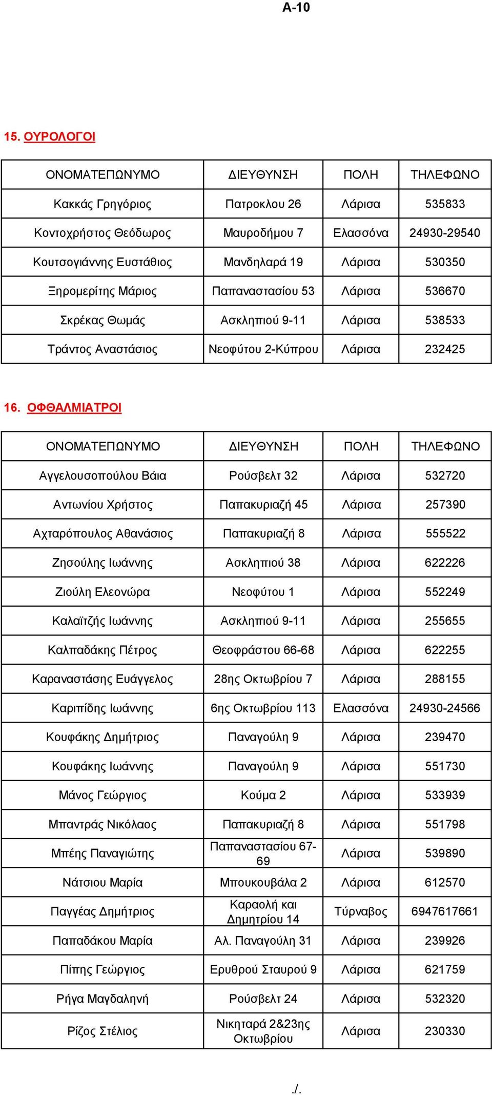 Λάξηζα 536670 θξέθαο Θσκάο Αζθιεπηνύ 9-11 Λάξηζα 538533 Σξάληνο Αλαζηάζηνο Νενθύηνπ 2-Κύπξνπ Λάξηζα 232425 16.