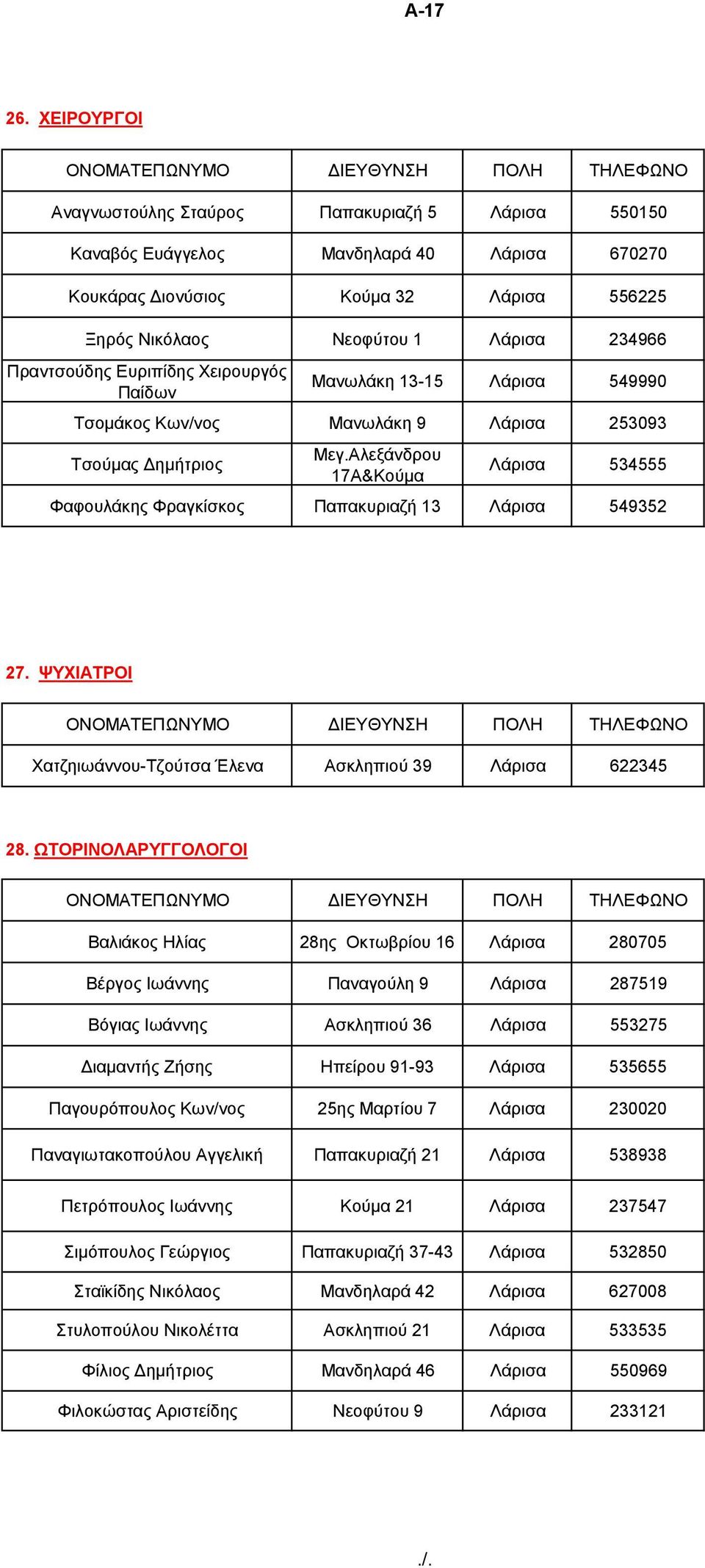 Δπξηπίδεο Υεηξνπξγόο Παίδσλ Μαλσιάθε 13-15 Λάξηζα 549990 Σζνκάθνο Κσλ/λνο Μαλσιάθε 9 Λάξηζα 253093 Σζνύκαο Γεκήηξηνο Μεγ.