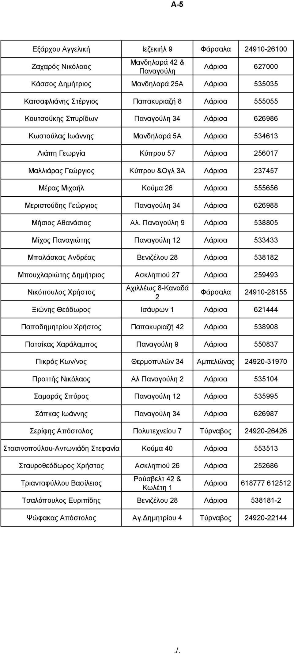 Κνύκα 26 Λάξηζα 555656 Μεξηζηνύδεο Γεώξγηνο Παλαγνύιε 34 Λάξηζα 626988 Μήζηνο Αζαλάζηνο Αι.