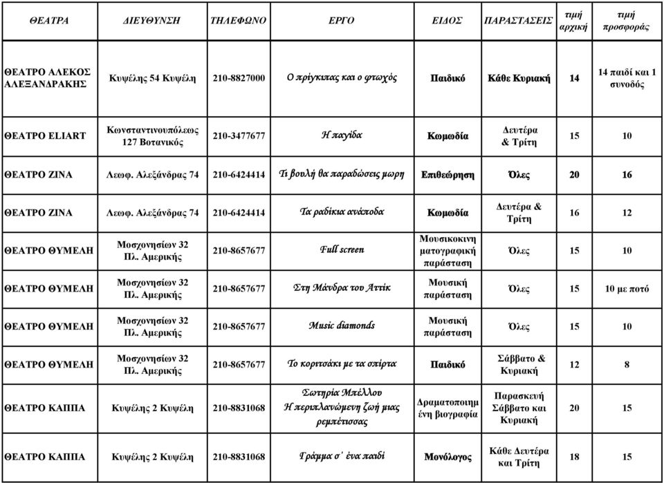 Αλεξάνδρας 74 2-6424414 Τα ραδίκια ανάποδα Κωμωδία Δευτέρα & Τρίτη 16 12 ΘΕΑΤΡΟ ΘΥΜΕΛΗ Μοσχονησίων 32 Πλ.