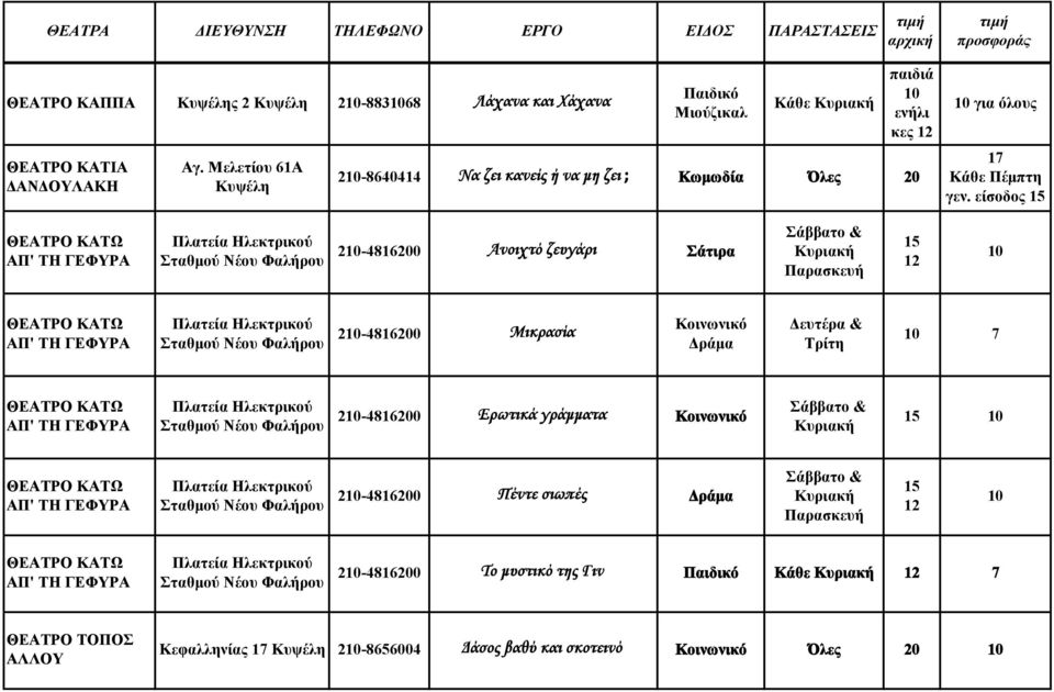 είσοδος Σταθμού Νέου Φαλήρου 2-48160 Ανοιχτό ζευγάρι Σάτιρα 12 Σταθμού Νέου Φαλήρου 2-48160 Μικρασία Κοινωνικό Δράμα Δευτέρα & Τρίτη 7 Σταθμού Νέου