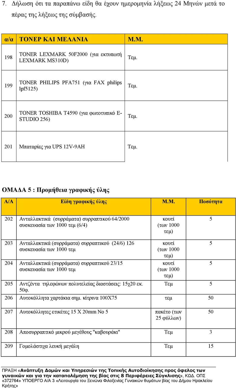 ΟΜΑΔΑ 5 : Προμήθεια γραφικής ύλης A/A Είδη γραφικής ύλης Μ.Μ. Ποσότητα 202 Ανταλλακτικά (συρράματα) συρραπτικού 64/2000 συσκευασία των 1000 τεμ (6/4) κουτί (των 1000 τεμ) 5 203 Ανταλλακτικά