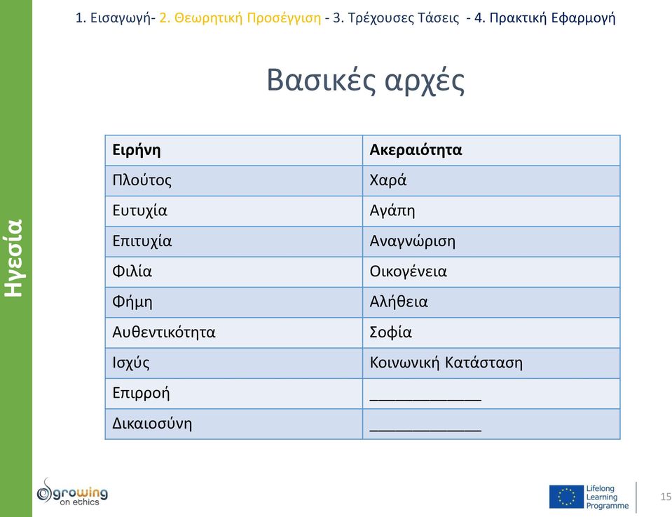 Επιρροή Δικαιοσύνη Ακεραιότητα Χαρά Αγάπη