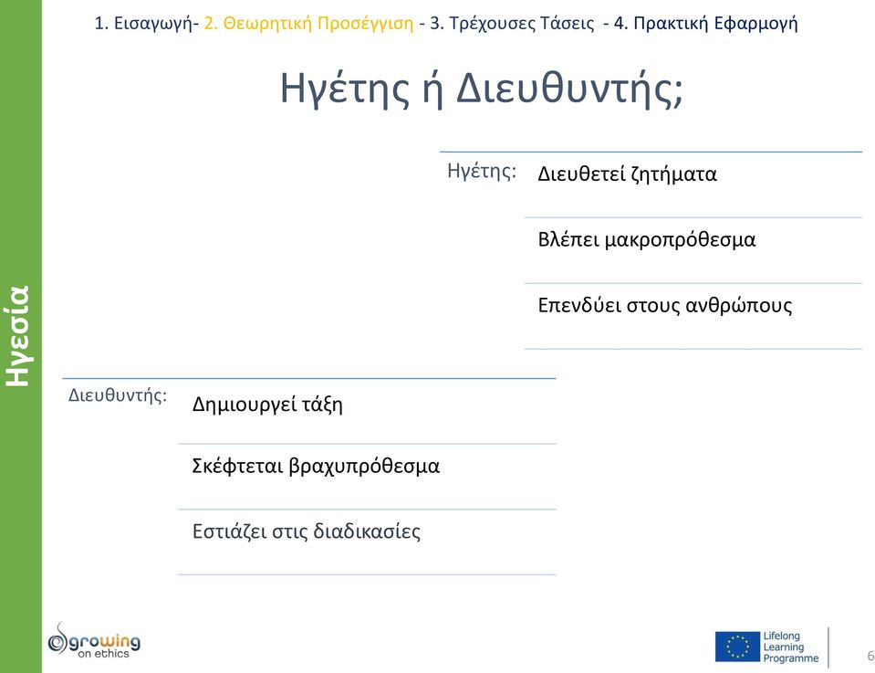 στους ανθρώπους Διευθυντής: Δημιουργεί τάξη